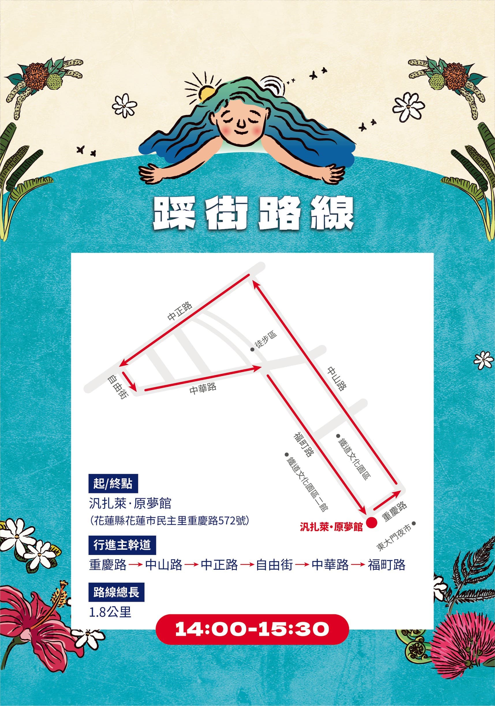 路線圖